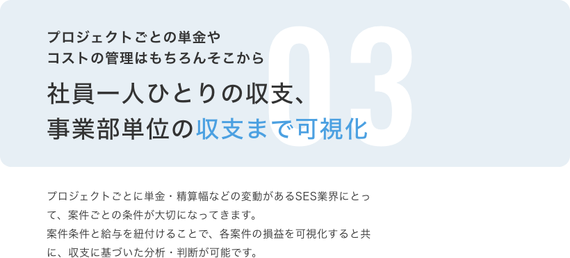 プロジェクトごとの単金やコストの管理はもちろんそこから社員一人ひとりの収支、事業部単位の収支まで可視化 プロジェクトごとに単金・精算幅などの変動があるSES業界にとって、案件ごとの条件が大切になってきます。案件条件と給与を紐付けることで、各案件の損益を可視化すると共に、収支に基づいた分析・判断が可能です。