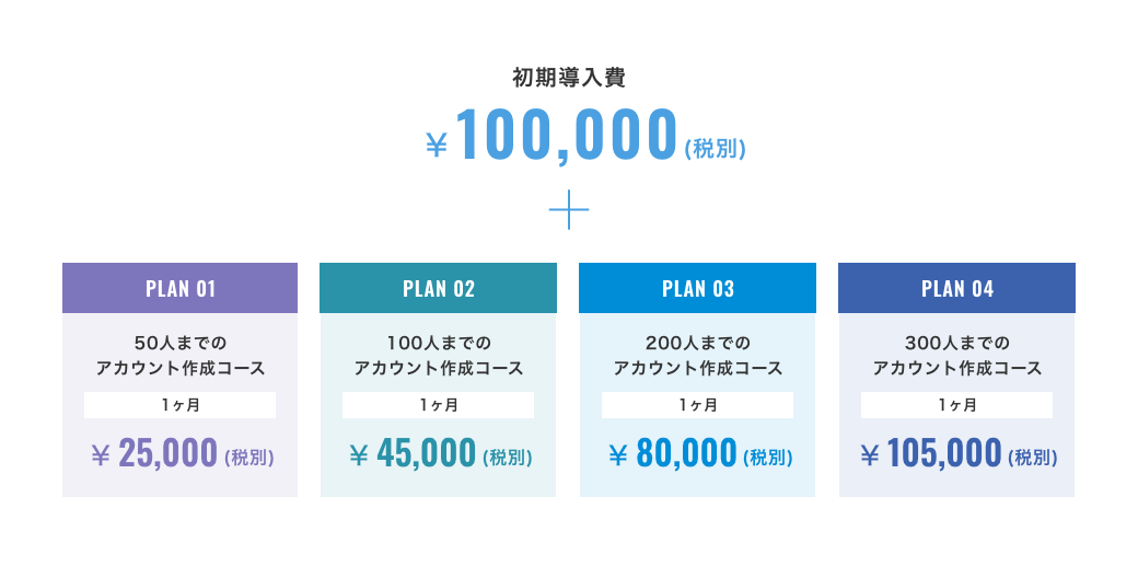 初期導入費¥200,000