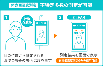 体表面温度測定 不特定多数の測定が可能